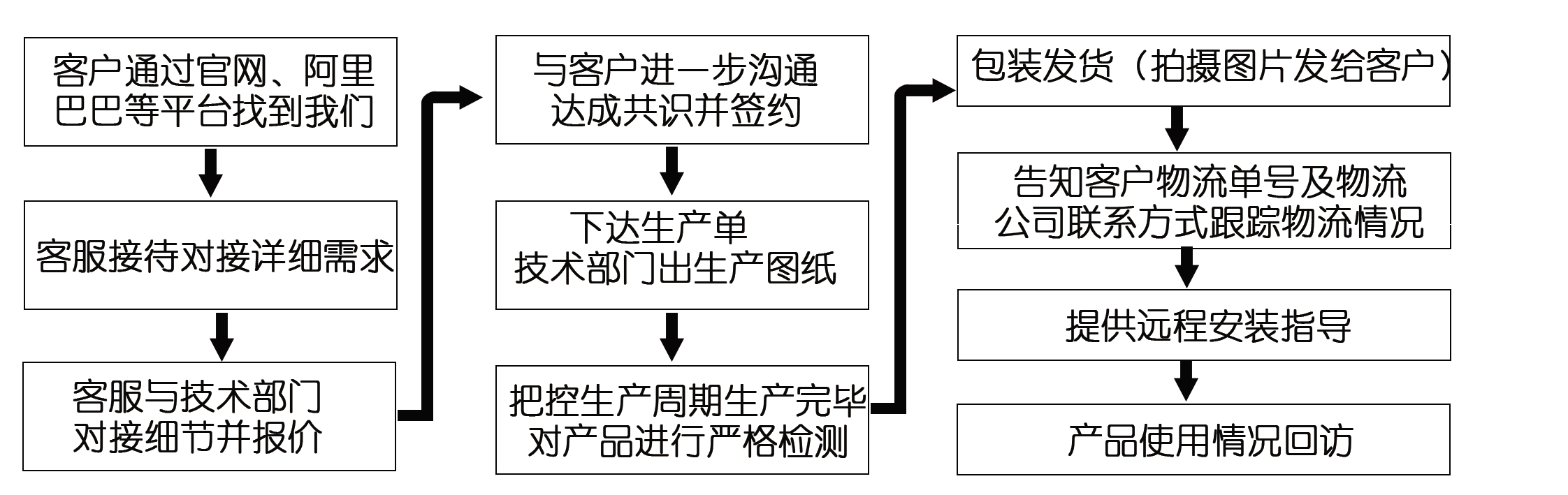 網(wǎng)上訂了耐磨管道，收到的貨物與合同不符該怎么辦？頭疼?。?！